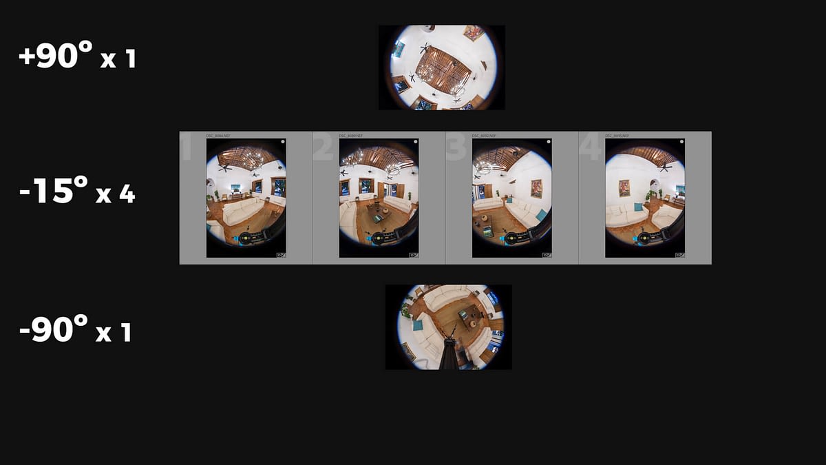 Esquema de seis fotos para lograr una foto esfera 360 x 180 con ojo de pez