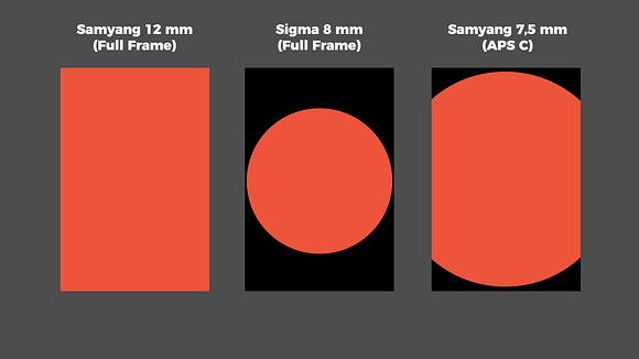 Comparación de la proyección de lentes ojo de pez: Samyang 12 mm, Sigma 8 mm y Samyang / Rokinon 7,5 mm